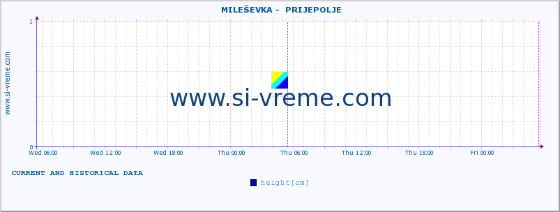  ::  MILEŠEVKA -  PRIJEPOLJE :: height |  |  :: last two days / 5 minutes.