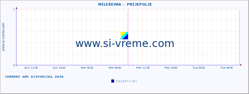  ::  MILEŠEVKA -  PRIJEPOLJE :: height |  |  :: last two days / 5 minutes.