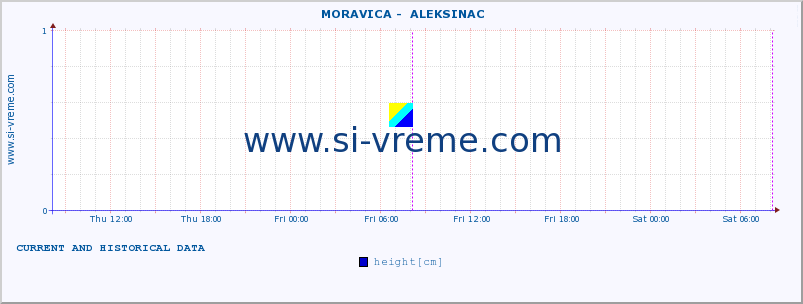  ::  MORAVICA -  ALEKSINAC :: height |  |  :: last two days / 5 minutes.