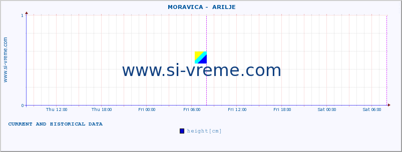  ::  MORAVICA -  ARILJE :: height |  |  :: last two days / 5 minutes.