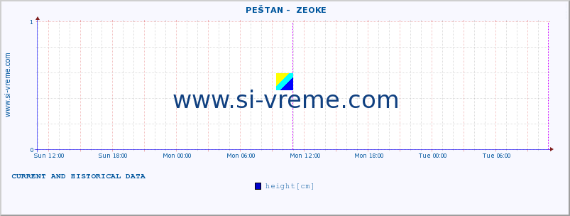  ::  PEŠTAN -  ZEOKE :: height |  |  :: last two days / 5 minutes.