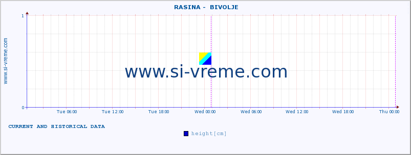  ::  RASINA -  BIVOLJE :: height |  |  :: last two days / 5 minutes.