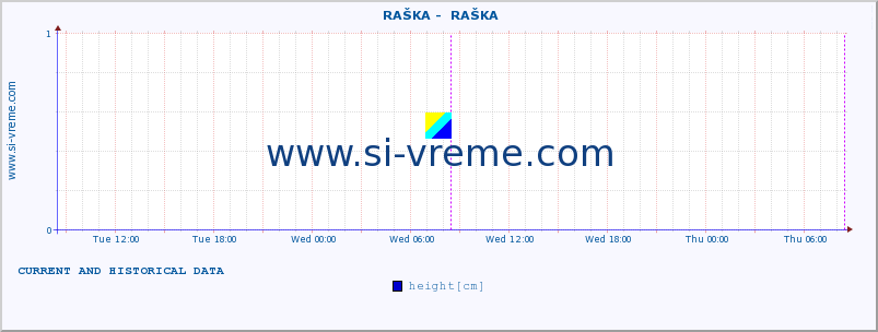  ::  RAŠKA -  RAŠKA :: height |  |  :: last two days / 5 minutes.