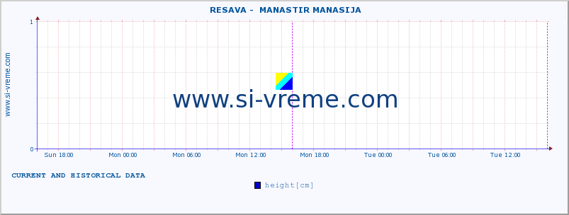  ::  RESAVA -  MANASTIR MANASIJA :: height |  |  :: last two days / 5 minutes.