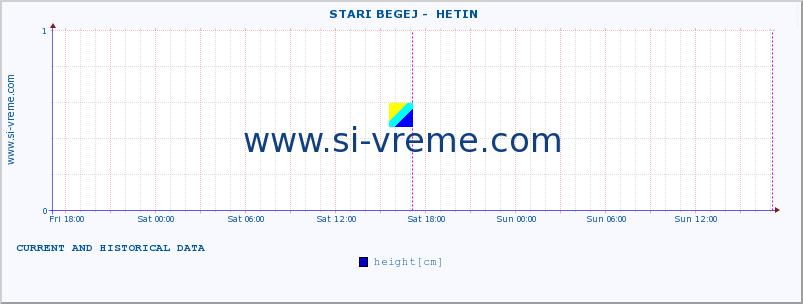  ::  STARI BEGEJ -  HETIN :: height |  |  :: last two days / 5 minutes.