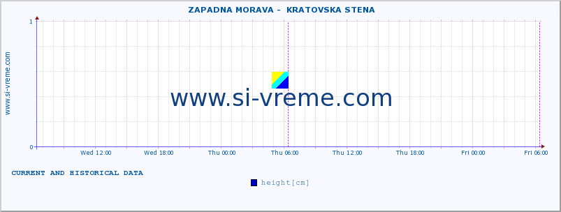  ::  ZAPADNA MORAVA -  KRATOVSKA STENA :: height |  |  :: last two days / 5 minutes.