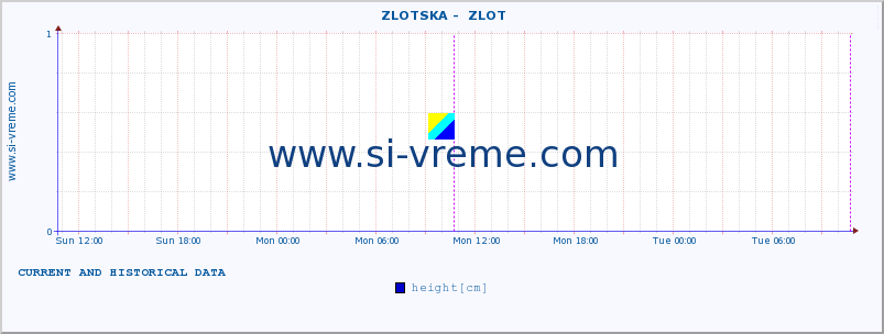  ::  ZLOTSKA -  ZLOT :: height |  |  :: last two days / 5 minutes.