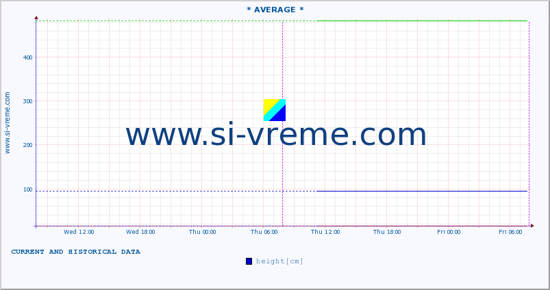  ::  DRINA -  BADOVINCI :: height |  |  :: last two days / 5 minutes.