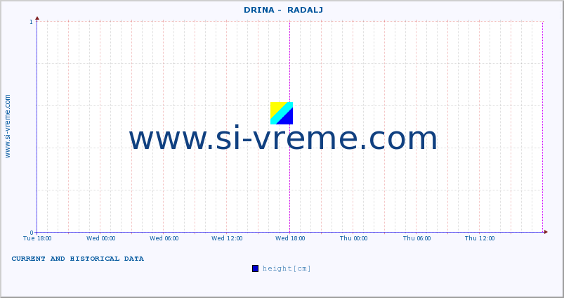  ::  DRINA -  RADALJ :: height |  |  :: last two days / 5 minutes.