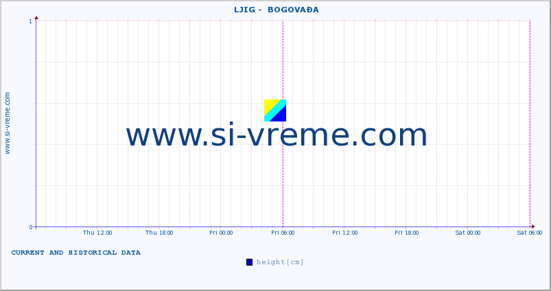  ::  LJIG -  BOGOVAĐA :: height |  |  :: last two days / 5 minutes.