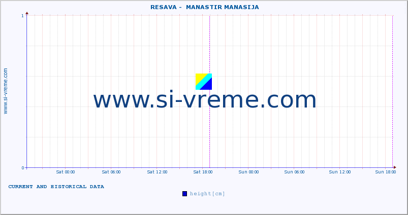  ::  RESAVA -  MANASTIR MANASIJA :: height |  |  :: last two days / 5 minutes.