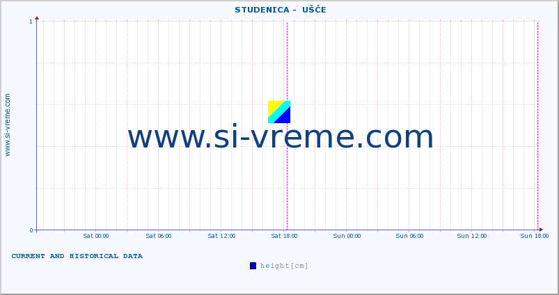  ::  STUDENICA -  UŠĆE :: height |  |  :: last two days / 5 minutes.