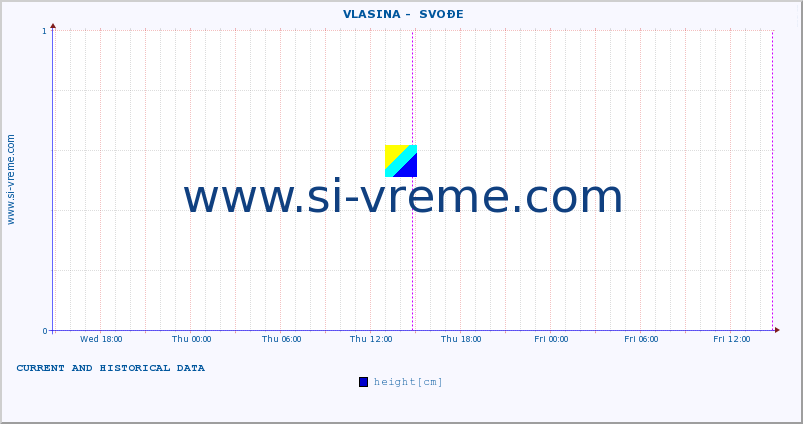  ::  VLASINA -  SVOĐE :: height |  |  :: last two days / 5 minutes.