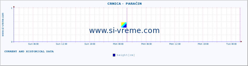  ::  CRNICA -  PARAĆIN :: height |  |  :: last two days / 5 minutes.