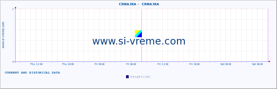  ::  CRNAJKA -  CRNAJKA :: height |  |  :: last two days / 5 minutes.