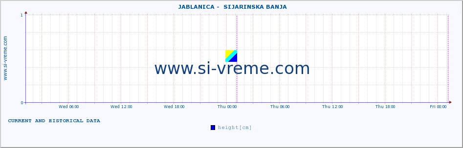  ::  JABLANICA -  SIJARINSKA BANJA :: height |  |  :: last two days / 5 minutes.