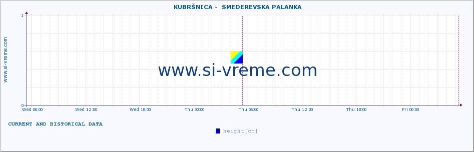  ::  KUBRŠNICA -  SMEDEREVSKA PALANKA :: height |  |  :: last two days / 5 minutes.