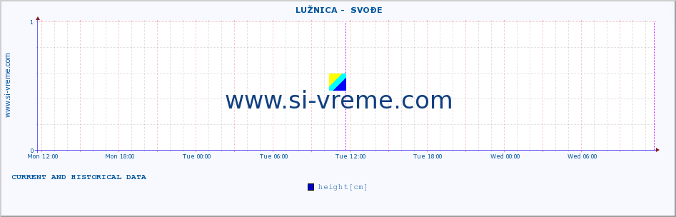  ::  LUŽNICA -  SVOĐE :: height |  |  :: last two days / 5 minutes.