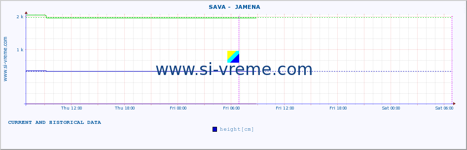  ::  SAVA -  JAMENA :: height |  |  :: last two days / 5 minutes.