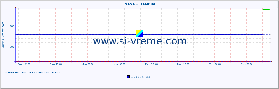  ::  SAVA -  JAMENA :: height |  |  :: last two days / 5 minutes.