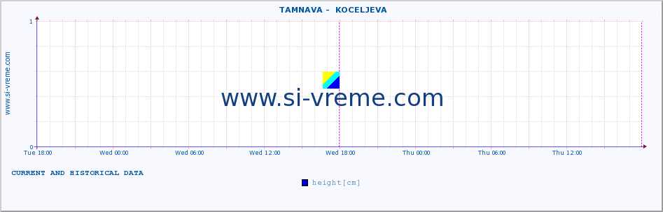  ::  TAMNAVA -  KOCELJEVA :: height |  |  :: last two days / 5 minutes.