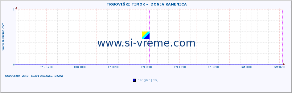  ::  TRGOVIŠKI TIMOK -  DONJA KAMENICA :: height |  |  :: last two days / 5 minutes.