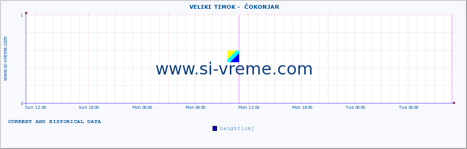  ::  VELIKI TIMOK -  ČOKONJAR :: height |  |  :: last two days / 5 minutes.