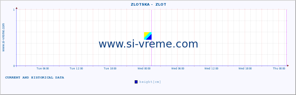  ::  ZLOTSKA -  ZLOT :: height |  |  :: last two days / 5 minutes.