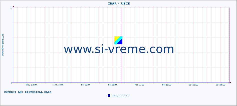  ::  IBAR -  UŠĆE :: height |  |  :: last two days / 5 minutes.