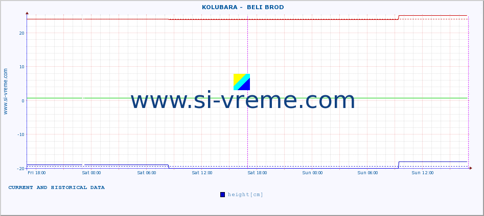  ::  KOLUBARA -  BELI BROD :: height |  |  :: last two days / 5 minutes.