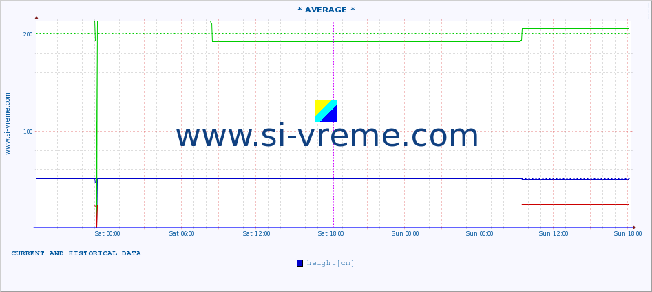  ::  MORAVICA -  ARILJE :: height |  |  :: last two days / 5 minutes.