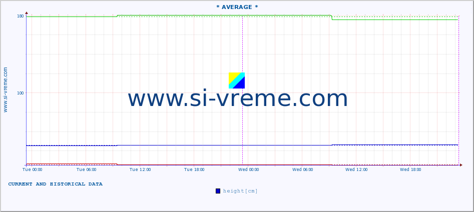  ::  MORAVICA -  ARILJE :: height |  |  :: last two days / 5 minutes.