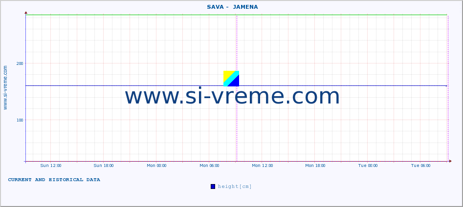  ::  SAVA -  JAMENA :: height |  |  :: last two days / 5 minutes.