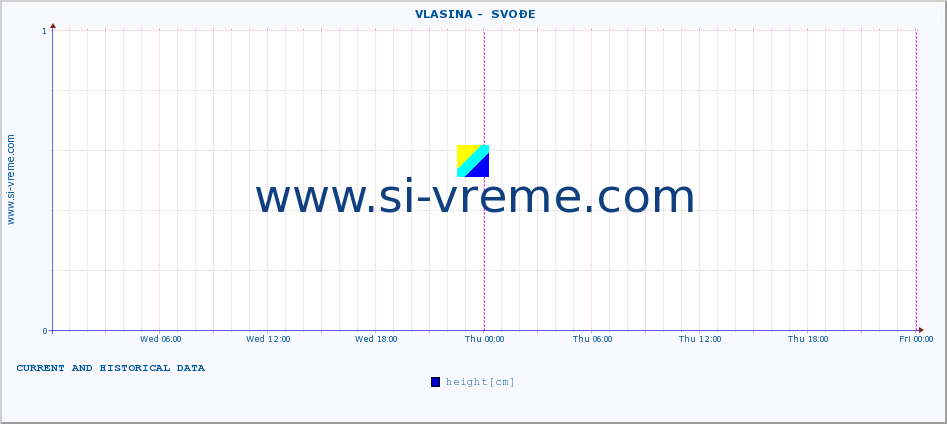  ::  VLASINA -  SVOĐE :: height |  |  :: last two days / 5 minutes.