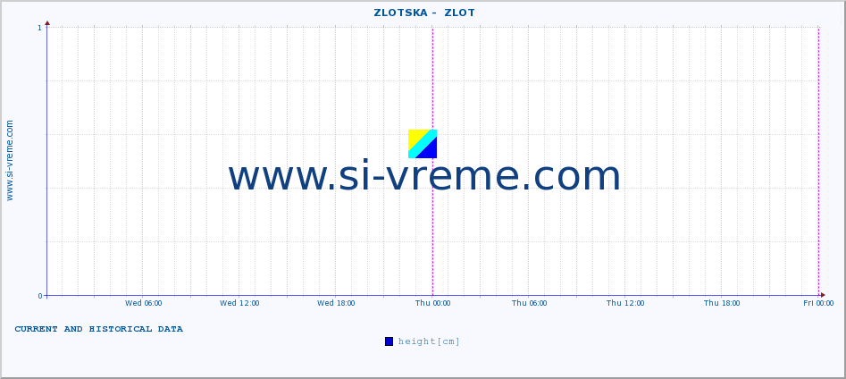  ::  ZLOTSKA -  ZLOT :: height |  |  :: last two days / 5 minutes.