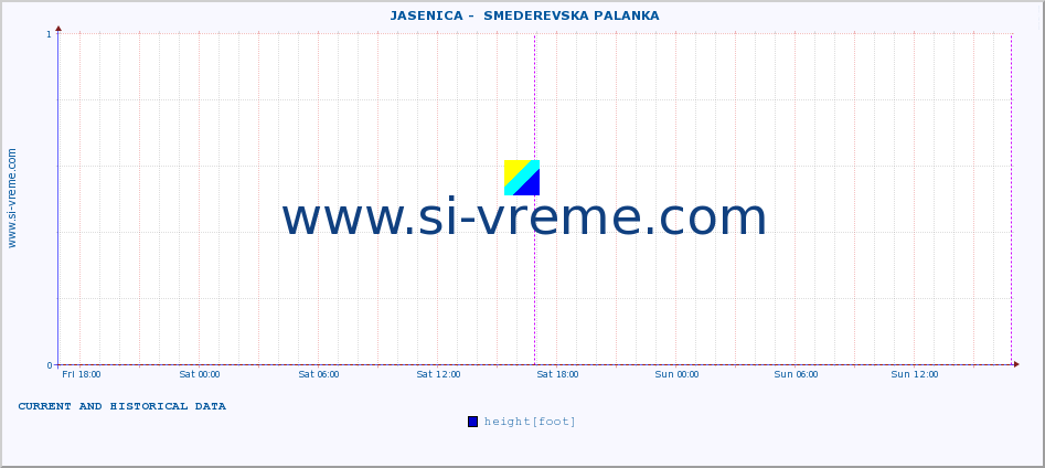  ::  JASENICA -  SMEDEREVSKA PALANKA :: height |  |  :: last two days / 5 minutes.