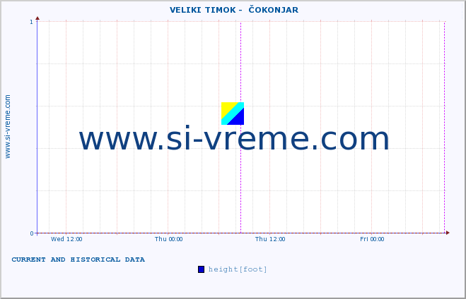  ::  VELIKI TIMOK -  ČOKONJAR :: height |  |  :: last two days / 5 minutes.