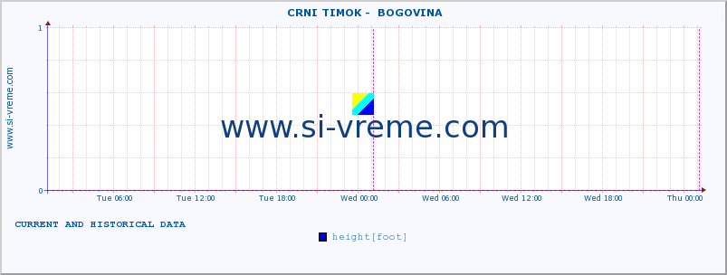  ::  CRNI TIMOK -  BOGOVINA :: height |  |  :: last two days / 5 minutes.