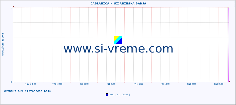  ::  JABLANICA -  SIJARINSKA BANJA :: height |  |  :: last two days / 5 minutes.