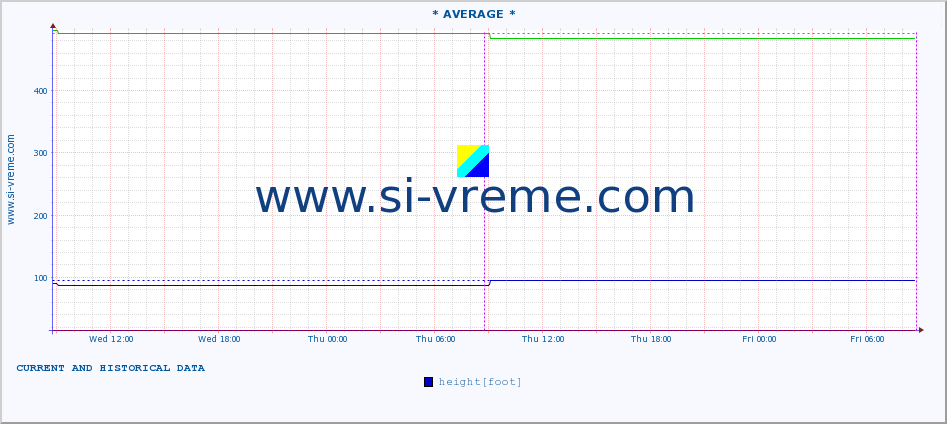  ::  JADAR -  ZAVLAKA :: height |  |  :: last two days / 5 minutes.