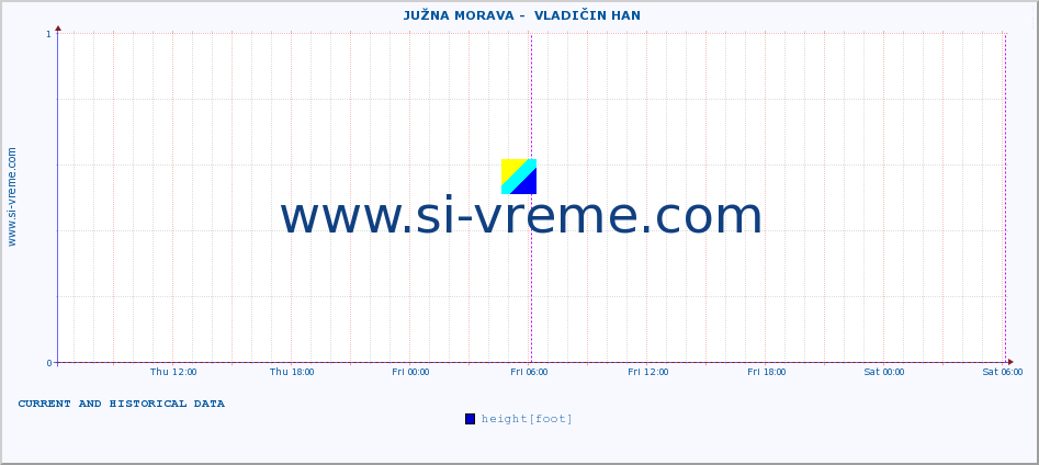  ::  JUŽNA MORAVA -  VLADIČIN HAN :: height |  |  :: last two days / 5 minutes.