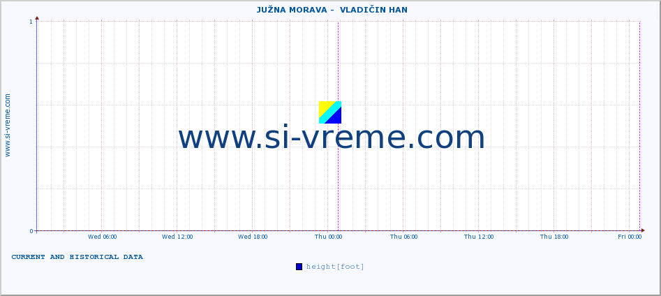  ::  JUŽNA MORAVA -  VLADIČIN HAN :: height |  |  :: last two days / 5 minutes.