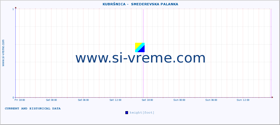  ::  KUBRŠNICA -  SMEDEREVSKA PALANKA :: height |  |  :: last two days / 5 minutes.