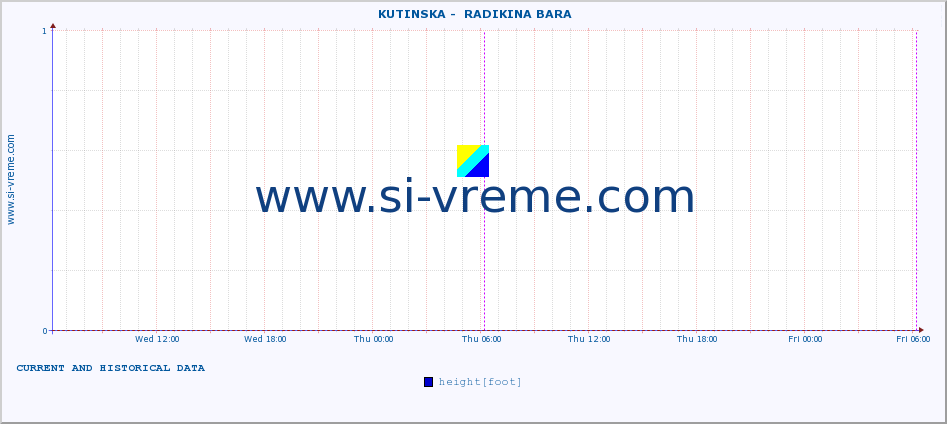  ::  KUTINSKA -  RADIKINA BARA :: height |  |  :: last two days / 5 minutes.