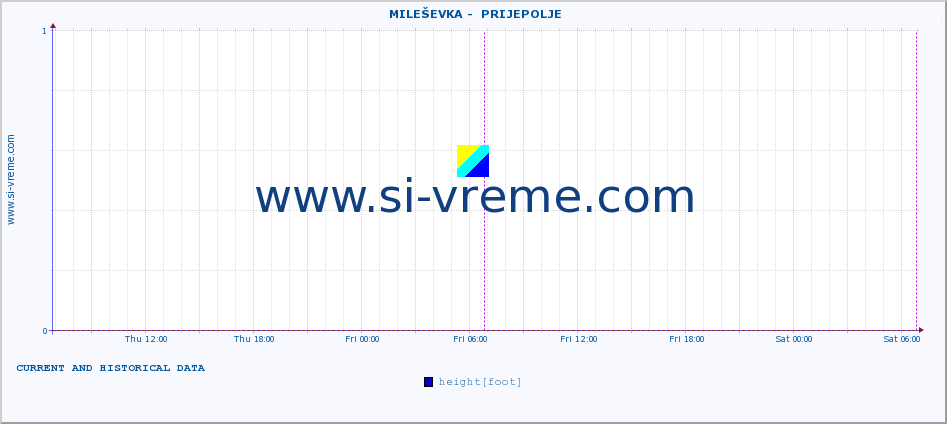  ::  MILEŠEVKA -  PRIJEPOLJE :: height |  |  :: last two days / 5 minutes.