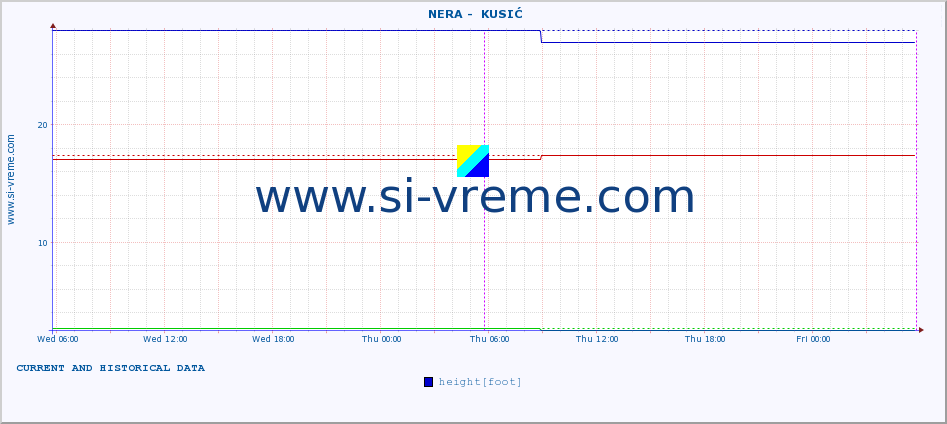  ::  NERA -  KUSIĆ :: height |  |  :: last two days / 5 minutes.