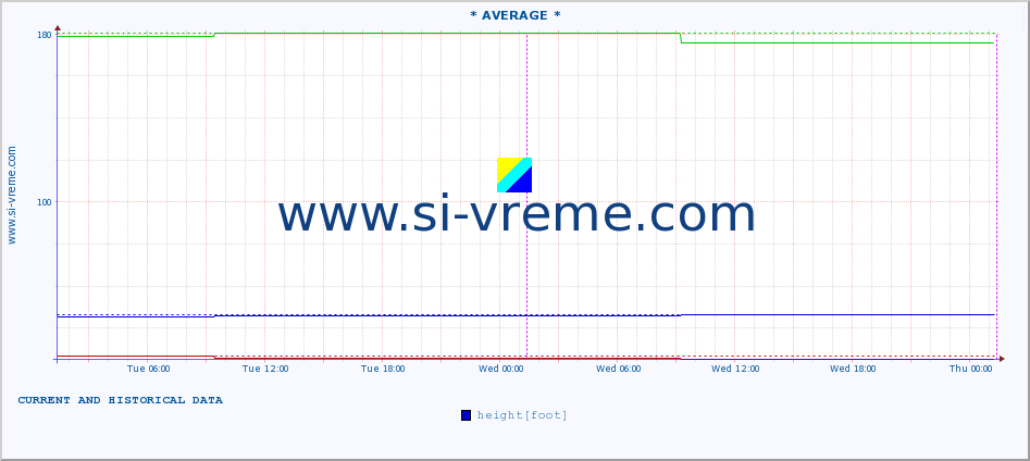  ::  NERA -  VRAČEV GAJ :: height |  |  :: last two days / 5 minutes.