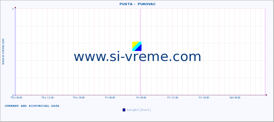  ::  PUSTA -  PUKOVAC :: height |  |  :: last two days / 5 minutes.