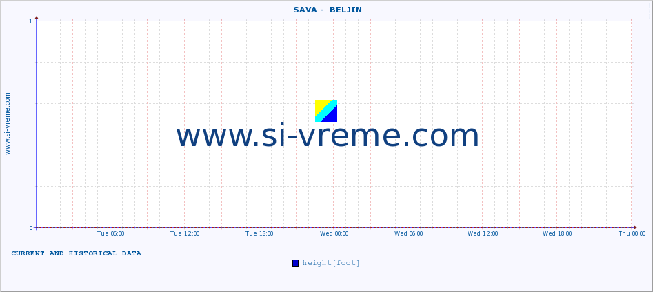  ::  SAVA -  BELJIN :: height |  |  :: last two days / 5 minutes.