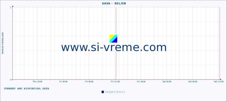  ::  SAVA -  BELJIN :: height |  |  :: last two days / 5 minutes.